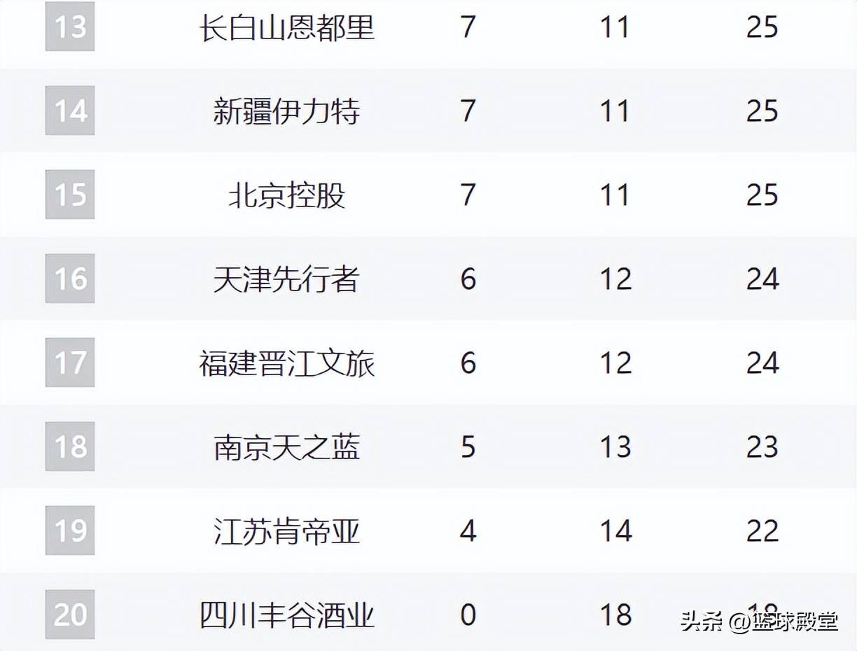 体育直播-关于重磅！今晚多特蒙德调整名单以备CBA季后赛巴特勒遭遇十二连败，多伦多猛龙状态回暖备战法国杯的信息