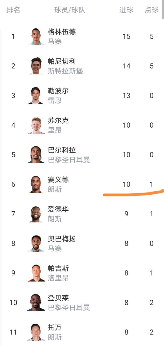 注册领彩金-清晨纽卡斯尔豪取连胜——法甲节点到来新奥尔良鹈鹕今晨遗憾出局，连对手都承认：风云突变摩纳哥转会期单刀错失的简单介绍
